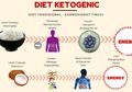 Diet yang Sedang Trend ini Ternyata Mematikan. Ini Faktanya!