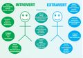 Apakah Anak Berkepribadian Tertutup (Introvert) atau Sebaliknya?