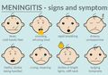 Pahami Gejala Meningitis, pada Bayi dan Orang Dewasa Berbeda nih, Cari Tahu yuk