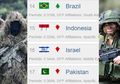 Mengapa Peringkat Kekuatan Militer Israel Kerap Berada di Bawah Peringkat Kekuatan Militer Indonesia?