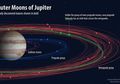 Jadi Planet dengan Satelit Terbanyak, Jupiter Punya 12 Satelit Baru