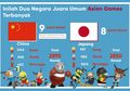 Auto Juara Umum Asian Games 2018, Nih 3 Kunci Kesuksesan China!