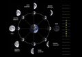 Jelang Bulan Suro, Sama-sama Berbasis Bulan, Kenapa Kalender Islam dan China Berbeda?