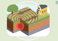 Mengenal Gempa Bumi di Indonesia dari Penjelasan BMKG