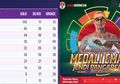 Klasemen Perolehan Medali Asian Para Games 2018, Indonesia Raih 24 Medali Emas dan Bersaing Ketat dengan Thailand