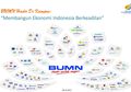 Ini 10 BUMN dengan Utang Terbesar, Totalnya Capai 4,4 Ribu Triliun Rupiah