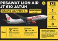 Lima Nasabah Allianz yang Menjadi Korban Lion Air JT 610 Sudah Menerima Klaim Asuransi