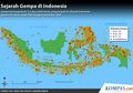 Banyak Bencana Pada 2018, Ini Prediksi Bencana yang Akan Terjang Indonesia pada 2019 Menurut BNPB!