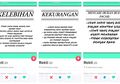 Gini nih Kalo Anak Indie Nyari Cewek di Tinder, Kriterianya Seabrek