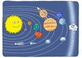 Keistimewaan Planet-planet di Angkasa, dari yang Tercepat Sampai yang Tereliminasi