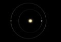 Apa Itu Konjungsi dan Oposisi dalam Astronomi?