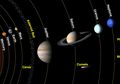 Fakta-fakta Seputar Raja Planet Jupiter