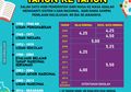 Infografis Perubahan Ujian Nasional Dari Masa ke Masa