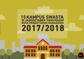 Catat Nih. Info Pendaftaran 15 Kampus Swasta di Jabodetabek untuk Mahasiswa 2017/2018