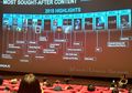 Ini 7 Film Berlisensi IMAX yang Nggak Boleh Lo Lewatin di Tahun 2018!