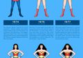 Mau Liat Evolusi Kostum Wonder Woman dari 1941 hingga 2017? Cek di Sini!