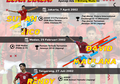 Yakin Deh, Indonesia Bakal Sukses di Piala AFF U-15 2018 dan Piala Asia U-16 2018 Berkat Timnas Muda Kita yang Luar Biasa