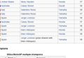 Di Wikipedia, Gelar Juara Dunia MotoGP 2015 Lorenzo Dibagi dengan Marquez