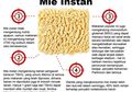 YLKI Posting 'Dibohongi Mie Instan', Netizen: Kenapa Masih Dilegalkan?