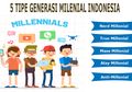 Mulai dari Nerd Hingga Alay, Inilah Lima Tipe Generasi Milenial di Indonesia, Anda Termasuk yang Mana?