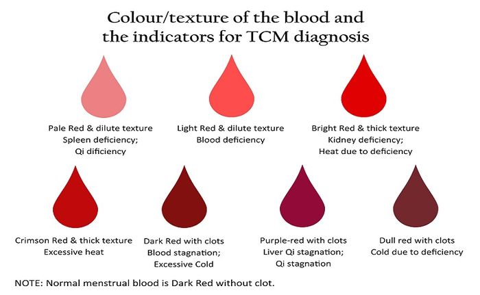Káº¿t quáº£ hÃ¬nh áº£nh cho implantation bleeding vs period color