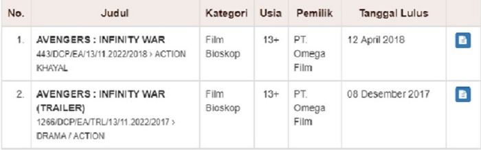 bukti nomor lulus sensor film Avengers: Infinity War