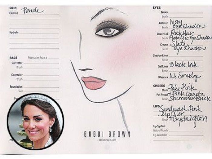 people.com
Rincian make-up Kate Middleton