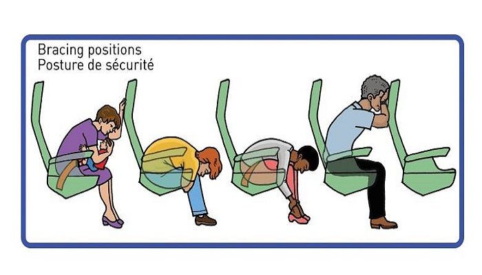 Brace Position
