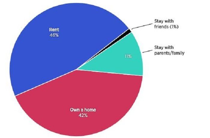 Ilustrasi tempat tinggal generasi millennial.