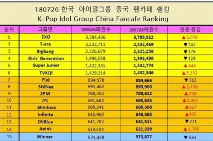 Ranking Fancafe Tiongkok
