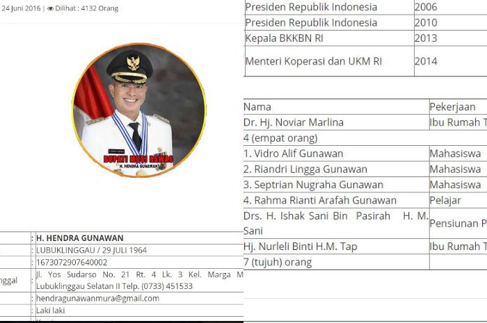 Profil Bupati Musi Rawas - Musirawaskab.go.id