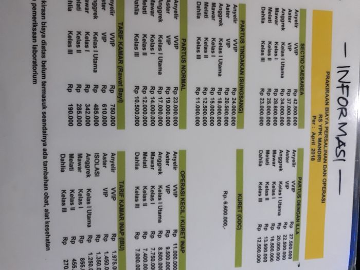 Kisaran Harga Persalinan Kahiyang Ayu