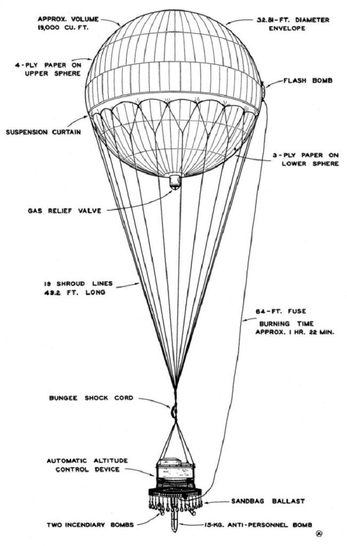 Balon Api