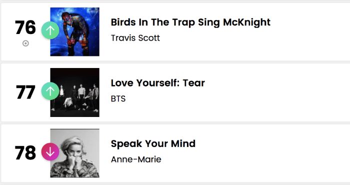 BTS di Billboard