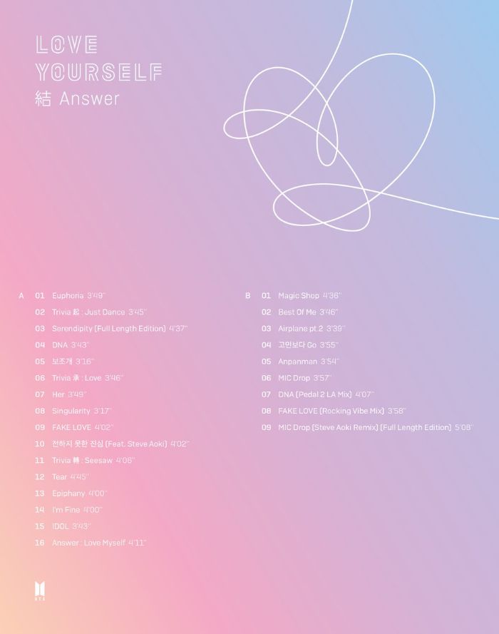 Track list album baru BTS