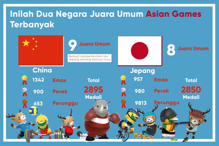 Juara Umum Asian Games Jepang dan China