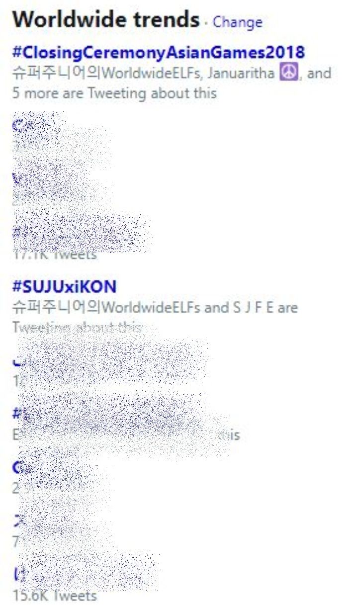 Trending Twitter