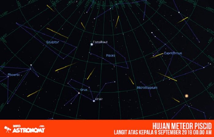 Hujan Meteor Piscid