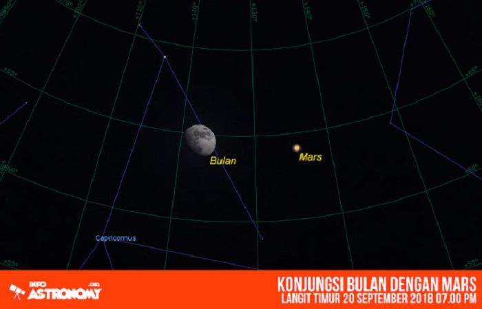 Konjungsi Bulan Mars
