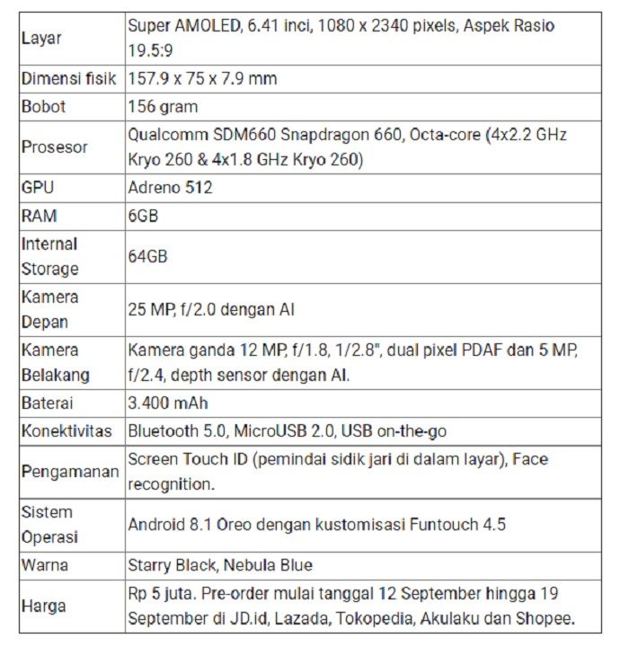 spesifikasii vivo v11