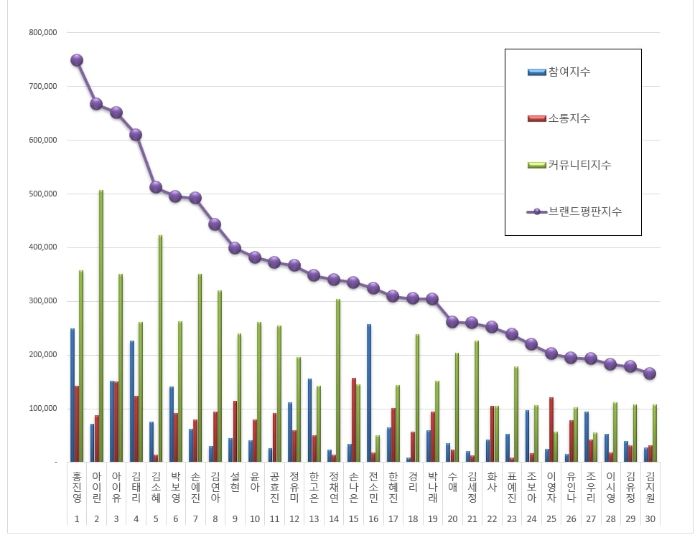 Daftar ranking reputasi brand untuk model iklan selebritis wanita bulan September
