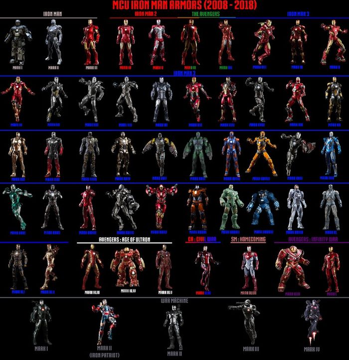 Kostum lengkap Iron Man dalam film-film MCU