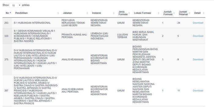 Contoh hasil pencarian di fitur 'Pencarian Lowongan Formasi Jabatan'
