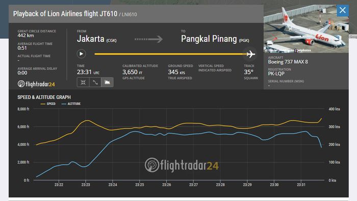 Rekaman Data Penerbangan Lion Air JT-610
