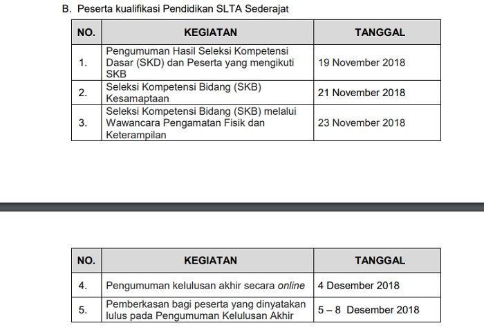 Ini Perubahan Jadwal Tes SKB CPNS Kemenkumham, dari Pengumuman Hasil SKD hingga Kelulusan Akhir