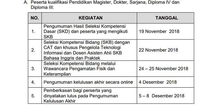 Ini Perubahan Jadwal Tes SKB CPNS Kemenkumham, dari Pengumuman Hasil SKD hingga Kelulusan Akhir