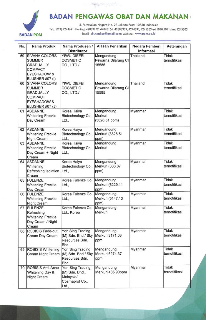 Daftar produk kosmetik ilegal dan berbahaya