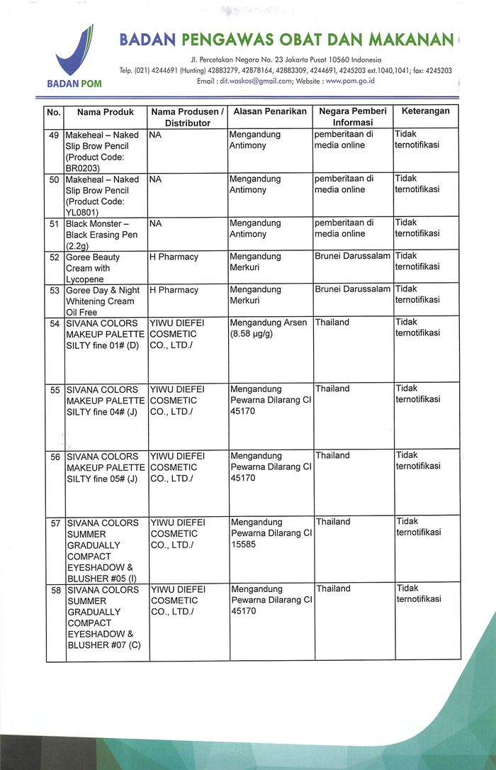 Daftar produk kosmetik ilegal dan berbahaya