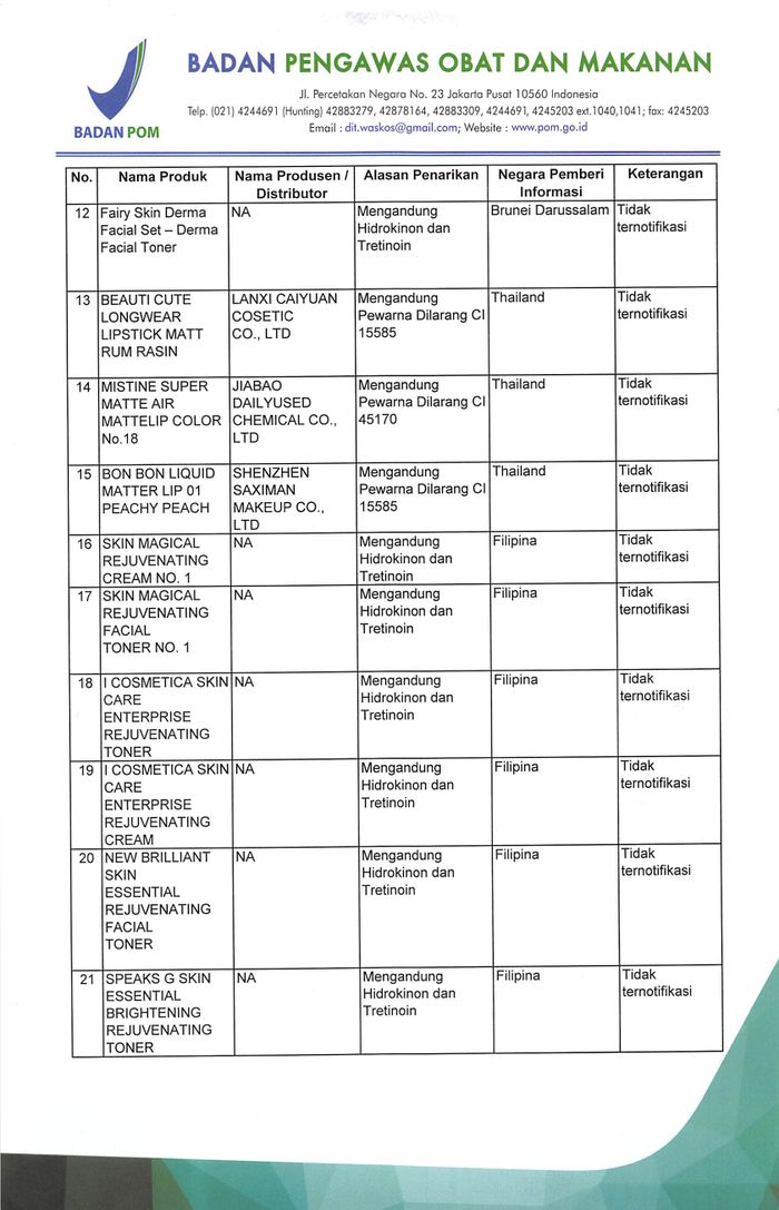 Daftar produk kosmetik ilegal dan berbahaya