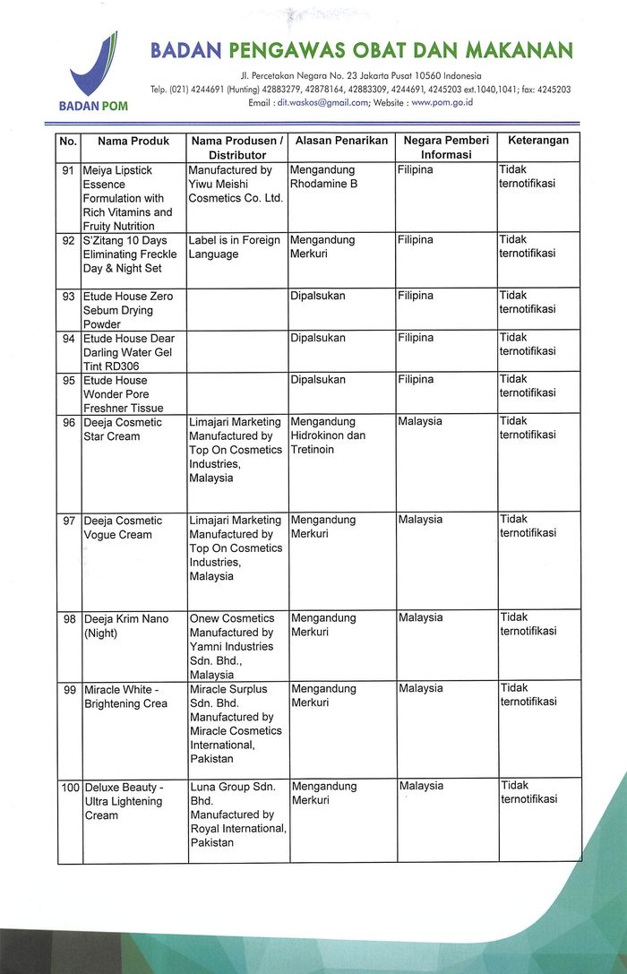 Daftar produk kosmetik ilegal dan berbahaya